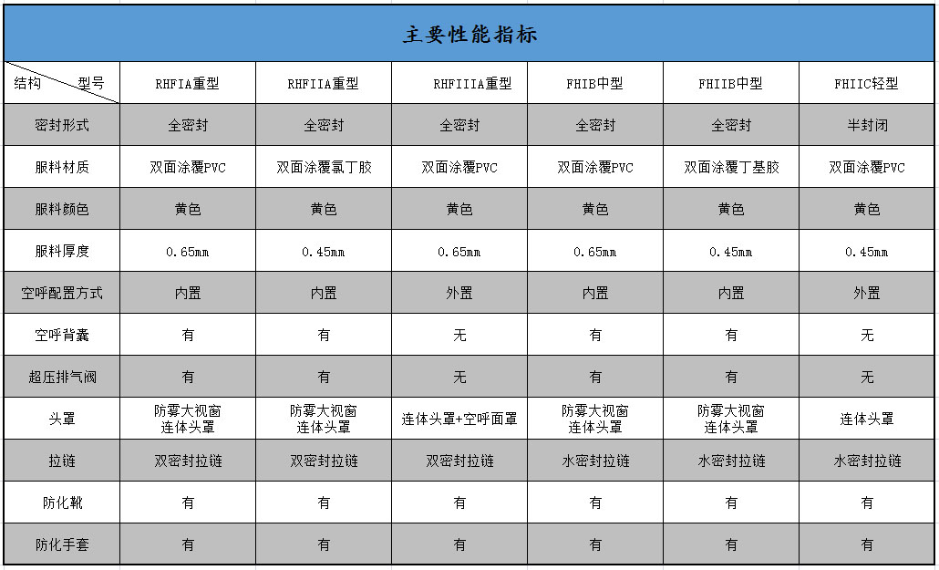 ����������ָ��