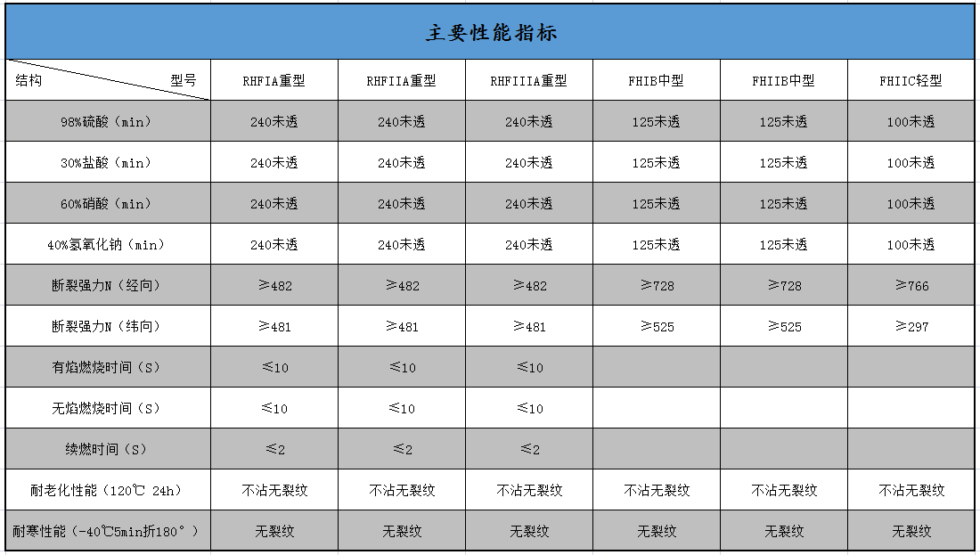 ����������ָ��